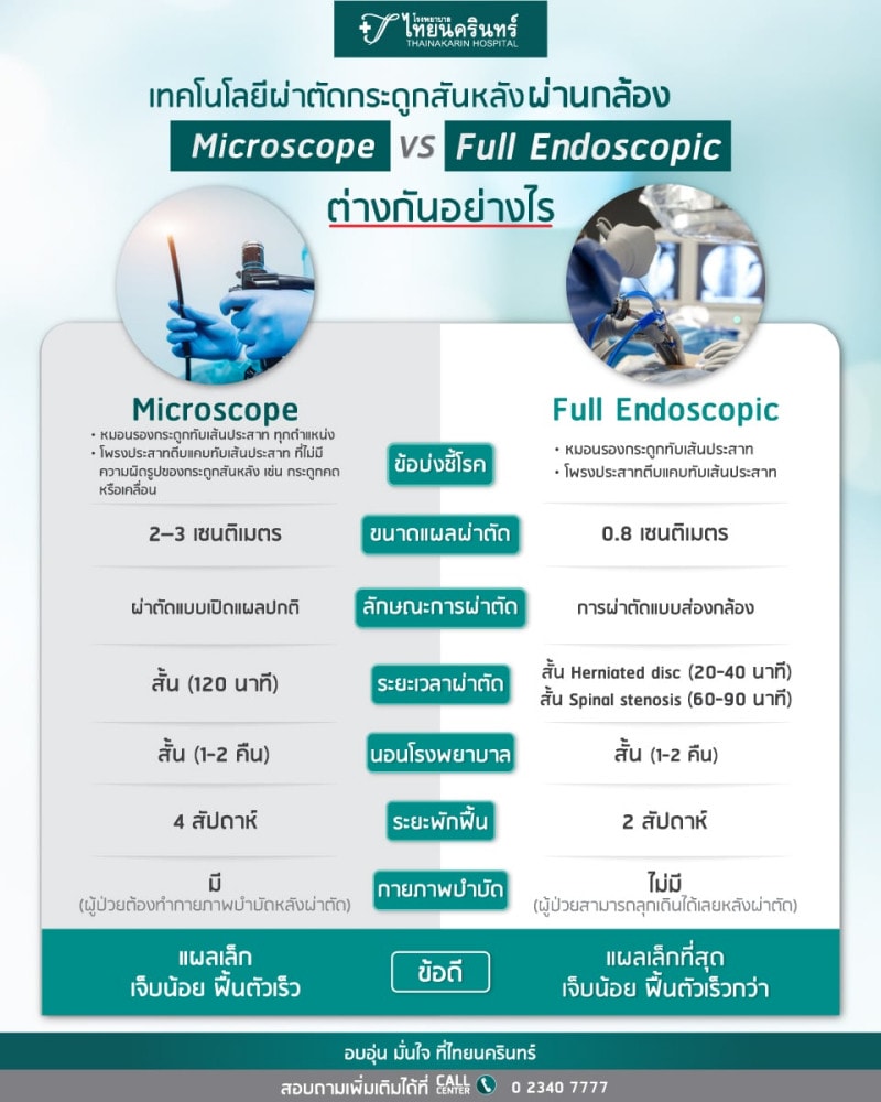 ผ่าตัดหลังแบบส่องกล้อง Microscope VS Full Endoscopic